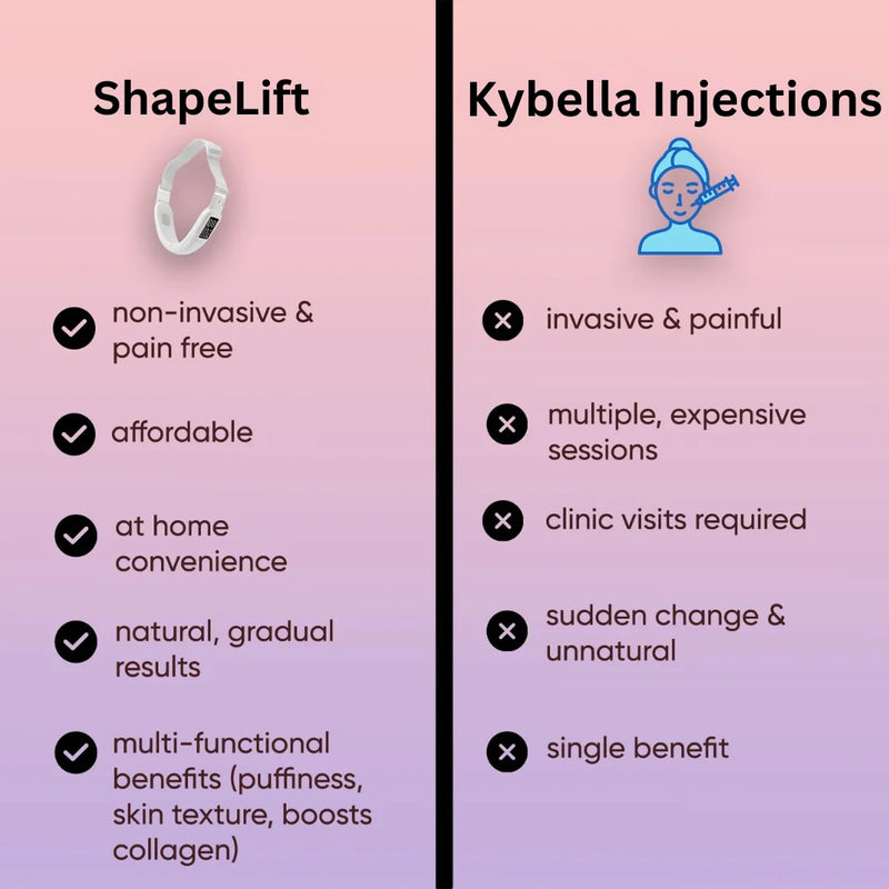 ShapeLift Face Sculptor